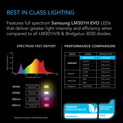 IONFRAME EVO8, SAMSUNG LM301H EVO COMMERCIAL LED GROW LIGHT, 730W, 5X5 FT.