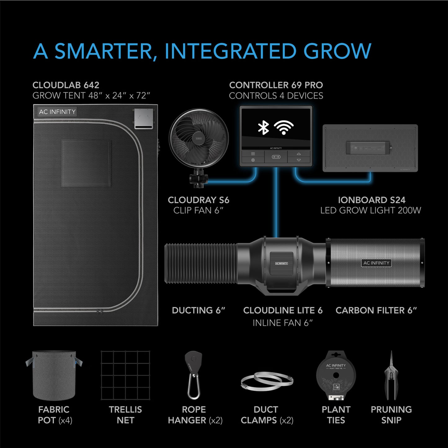 ADVANCE GROW TENT SYSTEM 2X4, 2-PLANT KIT, WIFI-INTEGRATED CONTROLS TO AUTOMATE VENTILATION, CIRCULATION, FULL SPECTRUM LED GROW LIGHT