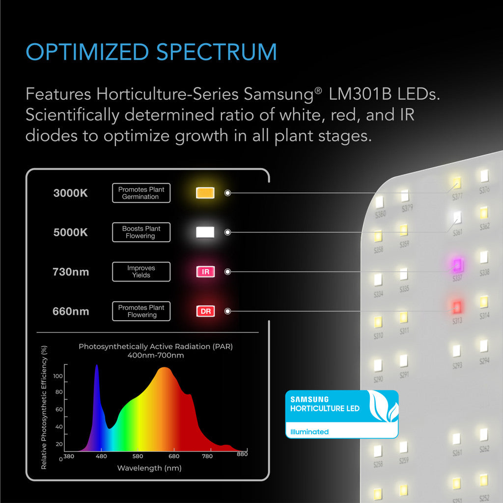 IONBOARD S44, FULL SPECTRUM LED GROW LIGHT 400W, SAMSUNG LM301B, 4X4 FT. COVERAGE