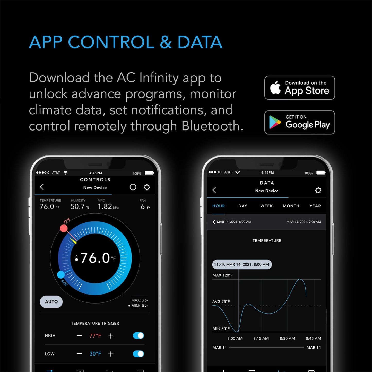 CONTROLLER 79, SMART OUTLET CONTROLLER, TEMPERATURE, HUMIDITY, SCHEDULE PROGRAMS FOR TWO DEVICES, DATA APP, BLUETOOTH