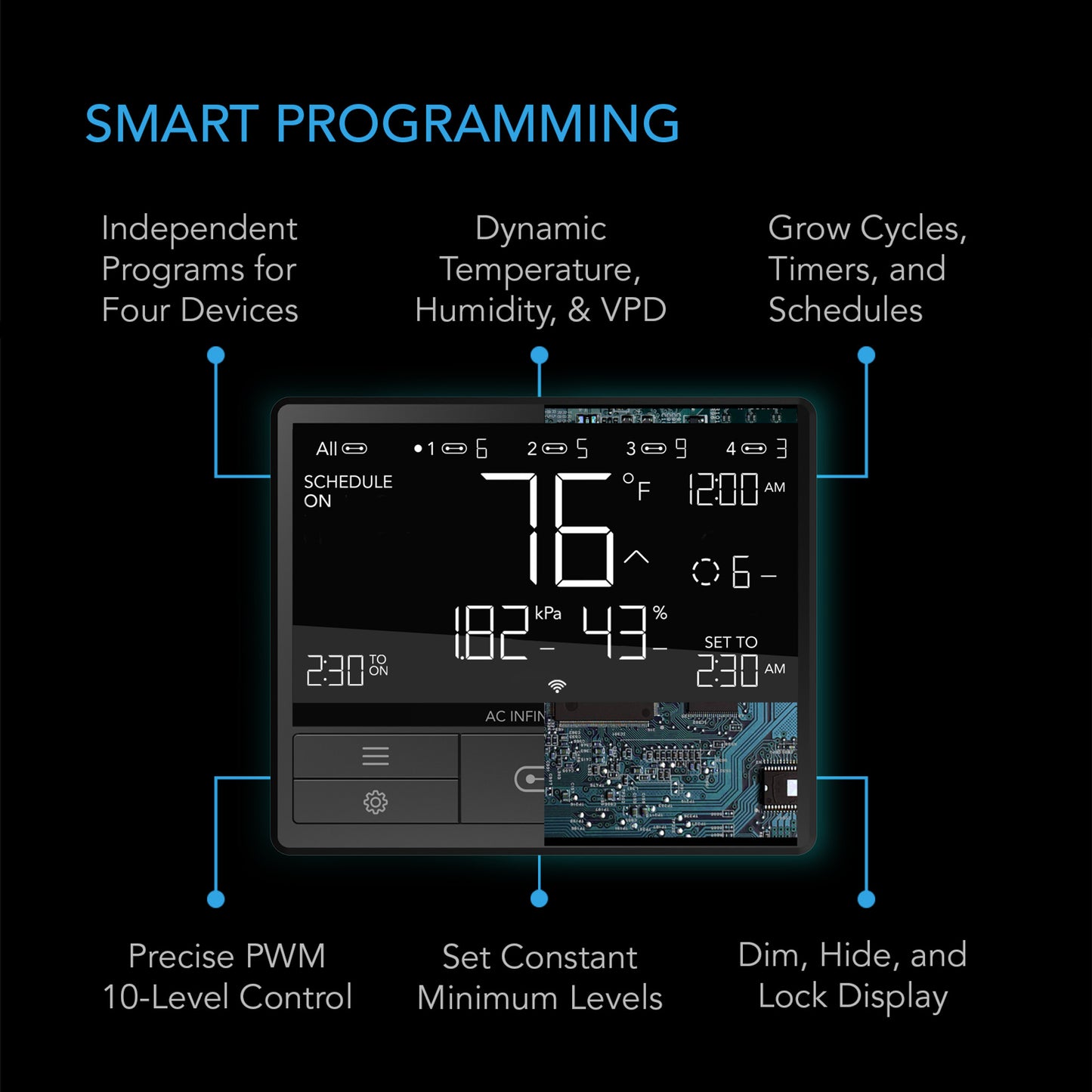 CONTROLLER 69 PRO, INDEPENDENT PROGRAMS FOR FOUR DEVICES, DYNAMIC VPD, TEMPERATURE, HUMIDITY, SCHEDULING, CYCLES, LEVELS CONTROL, DATA APP, BLUETOOTH + WIFI