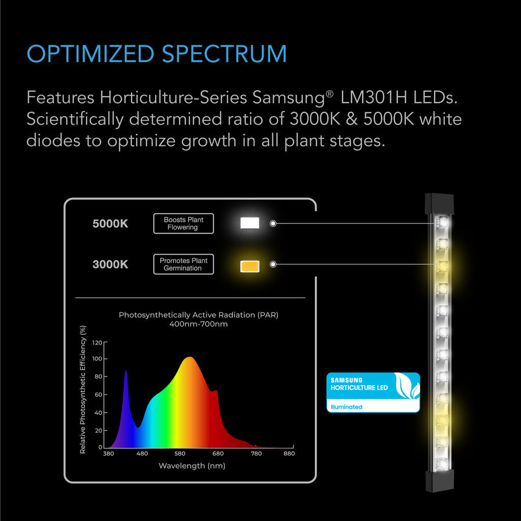 IONBEAM S16, FULL SPECTRUM LED GROW LIGHT BARS, SAMSUNG LM301H, 16-INCH