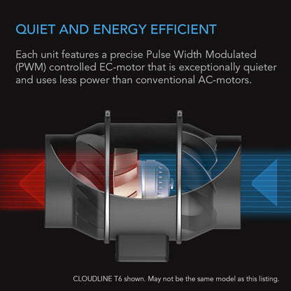 CLOUDLINE T4, QUIET INLINE DUCT FAN SYSTEM WITH TEMPERATURE AND HUMIDITY CONTROLLER, 4-INCH